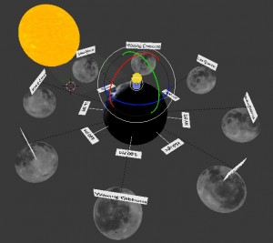 Augmented Reality Lunar Phases Lesson
